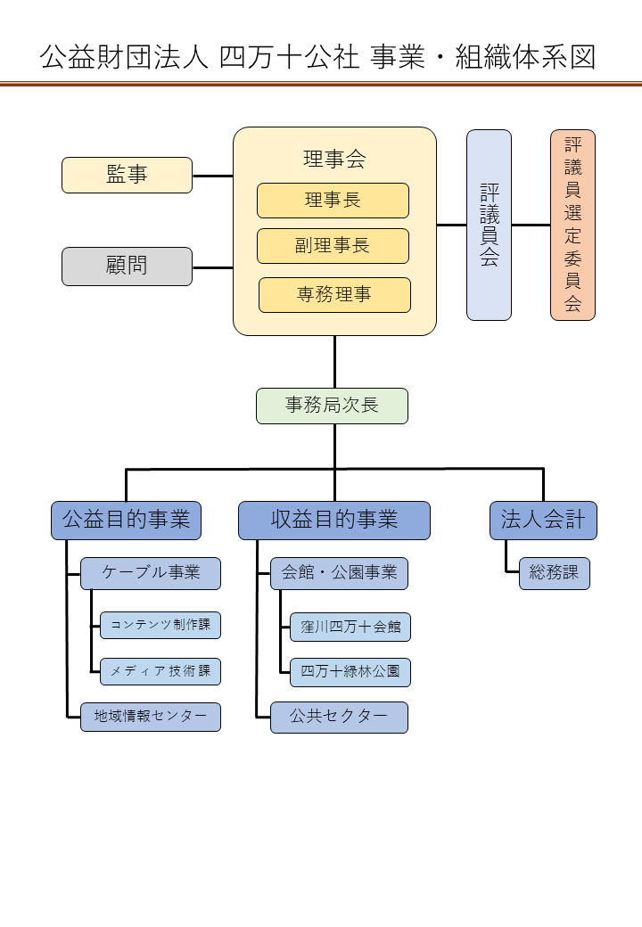四万十公社組織図_20261001.png